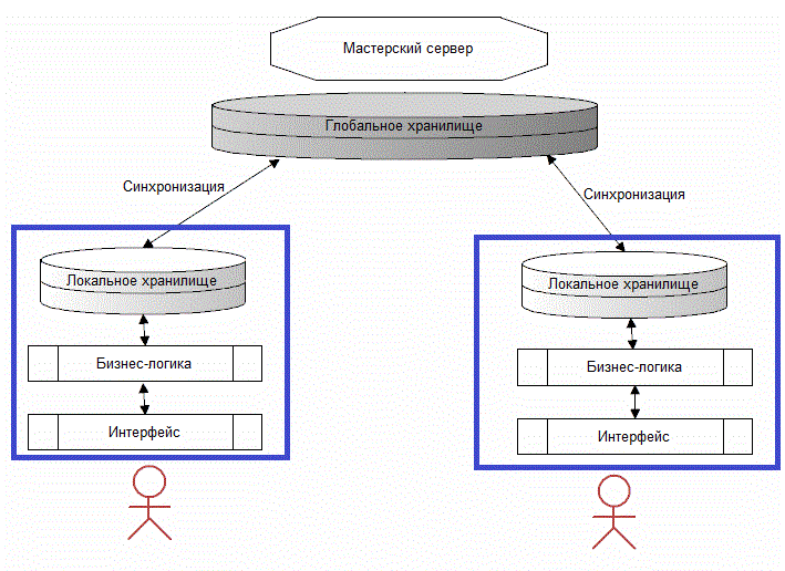 01 Толстый клиент.gif