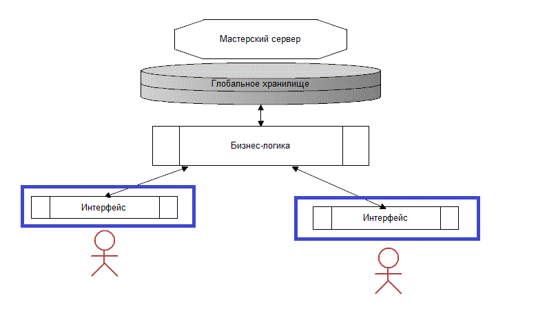 02 Тонкий клиент.gif