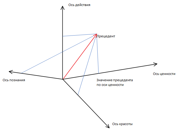 Оси по нуси.png