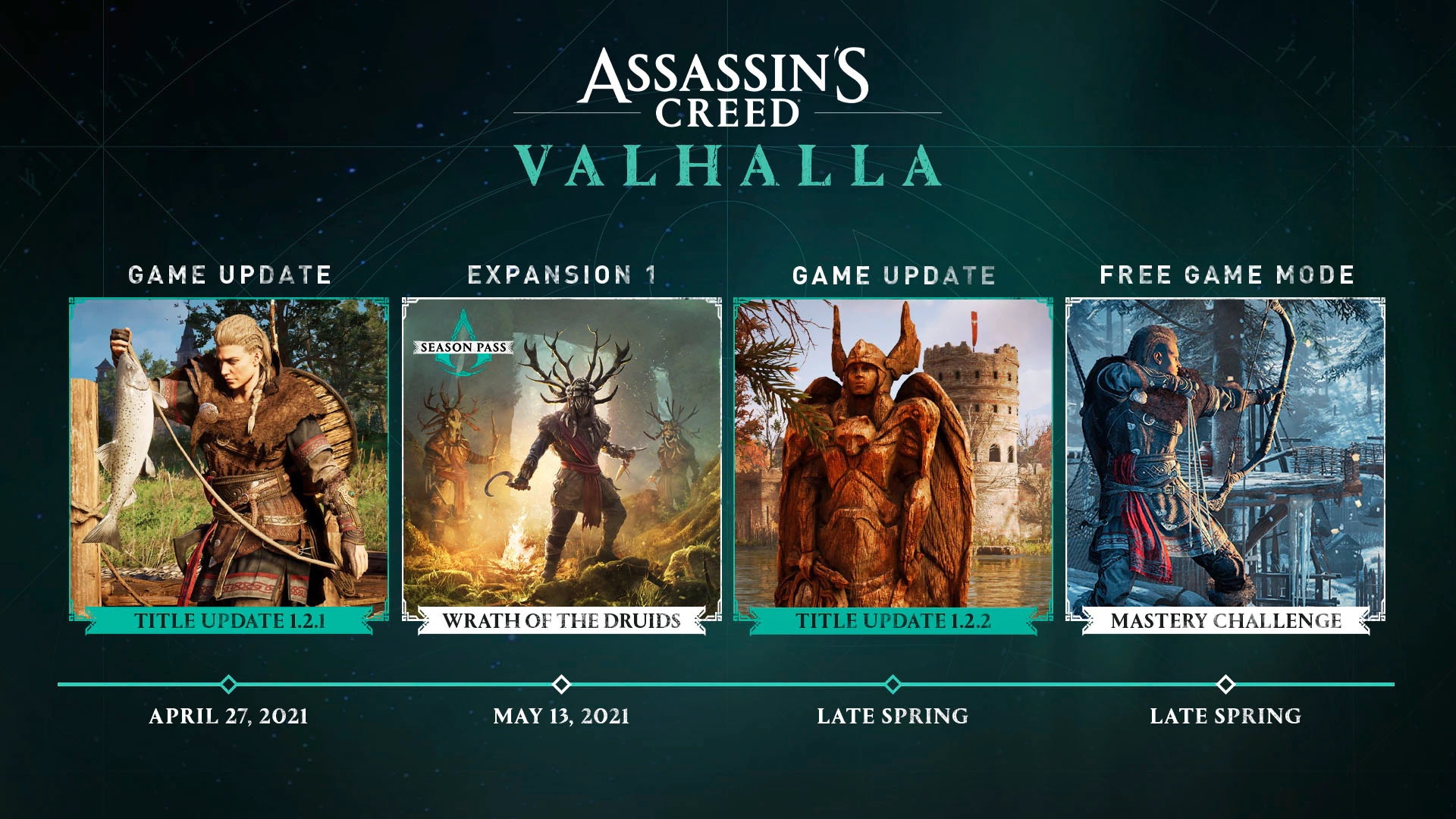 Обновления для Assassin’s Creed Valhalla будут выходить реже