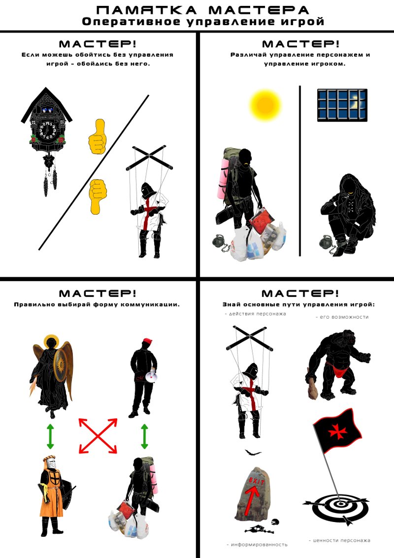 Оперативное управление игрой