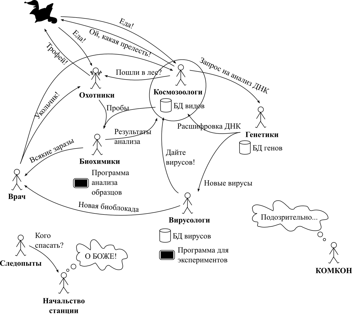 Схема науки на Пандоре
