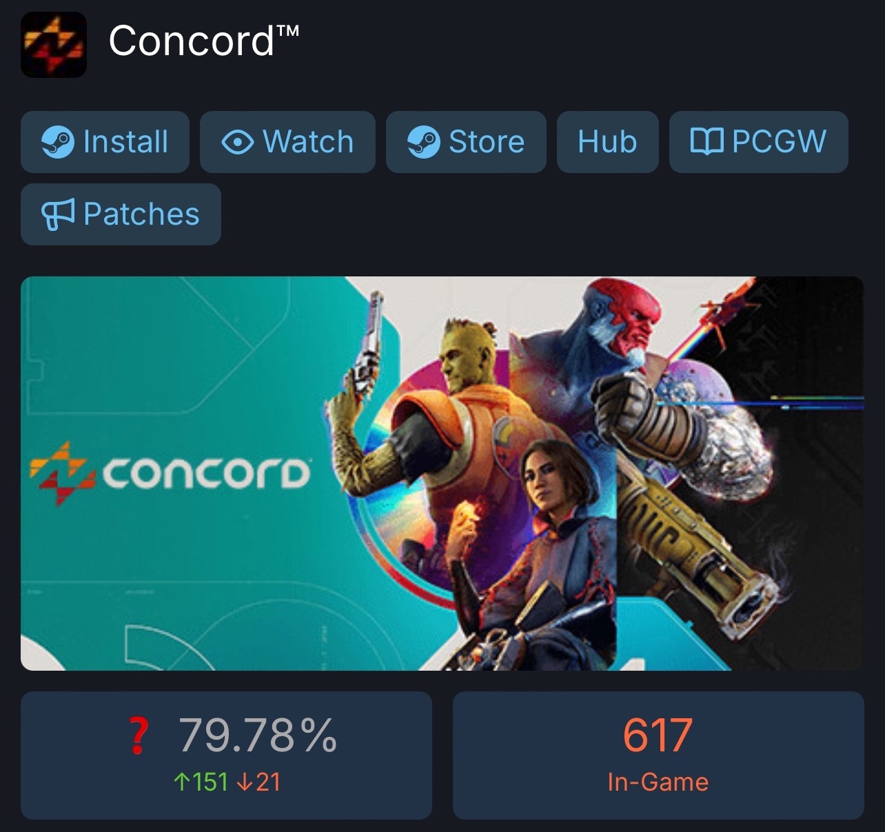 Concord вышел