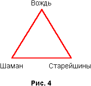 Рис. 4 — диаграмма треугольника (загонные охоты)