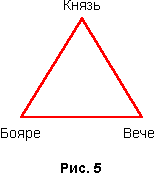 Рис. 5 — диаграмма треугольника (дружинный вариант)