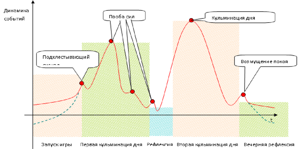 Динамика-3.png