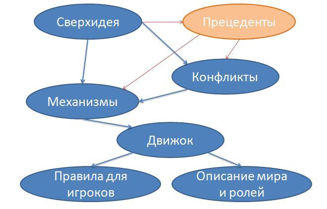 Схема 1