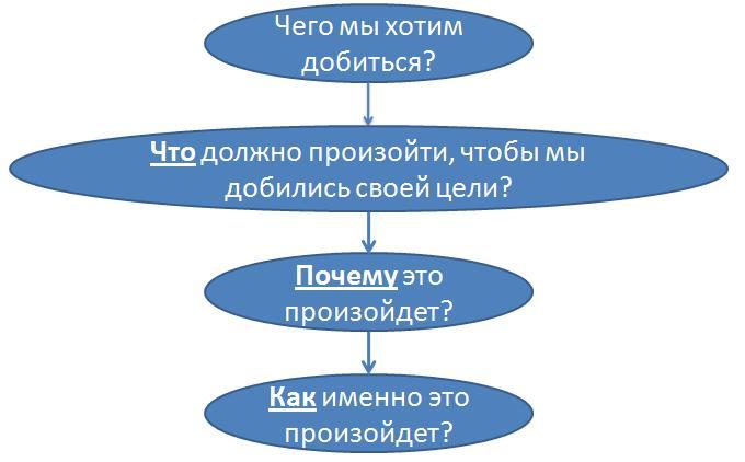 Схема 2